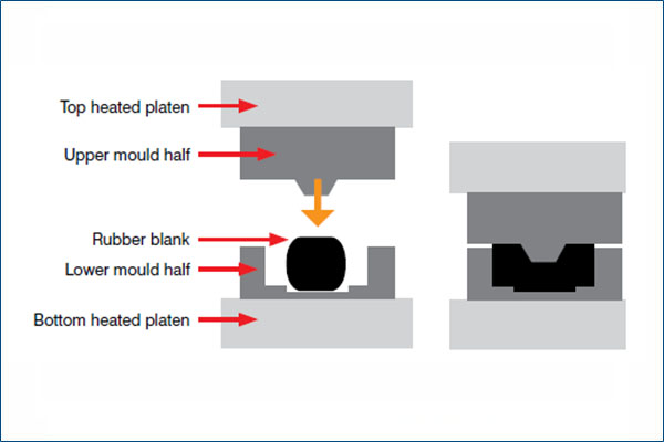 Rubber Compress Molding Process